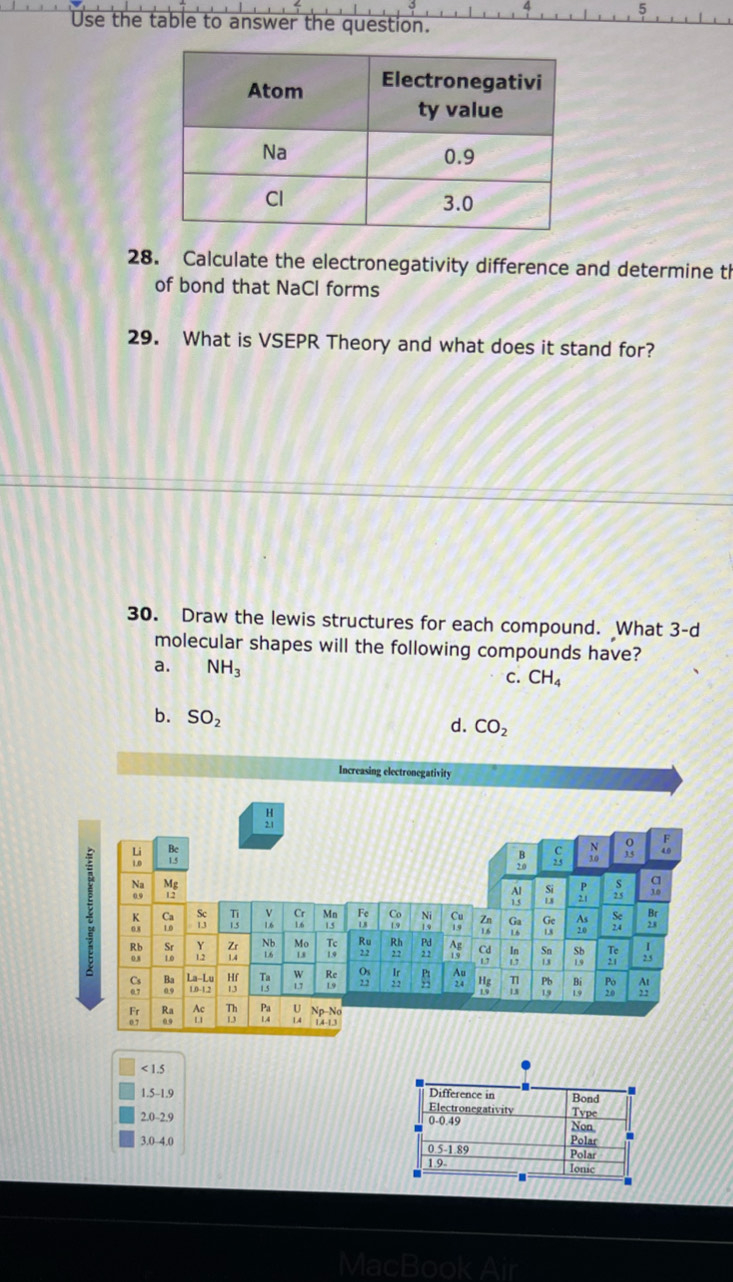 Use the table to answer the question.
28. Calculate the electronegativity difference and determine th
of bond that NaCl forms
29. What is VSEPR Theory and what does it stand for?
30. Draw the lewis structures for each compound. What 3-d
molecular shapes will the following compounds have?
a. NH_3 C. CH_4
b. SO_2
d. CO_2
Increasing electronegativity
< 1.5
1.5-1.9 Difference in Bond
Electronegativity
2.0-2.9 0-0.49 Non Type
3.0-4.0 0.5-1 8 Polar
Polar
1.9. Ionic
MacBook Air