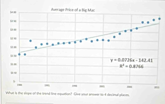 quation? Give your answer to 4 decimal places.