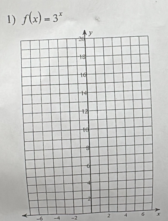 f(x)=3^x
-6 -4 -2 2 4 6 x