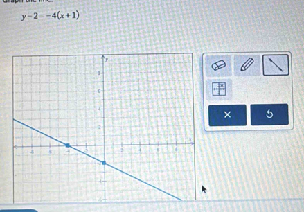 y-2=-4(x+1)
× 5