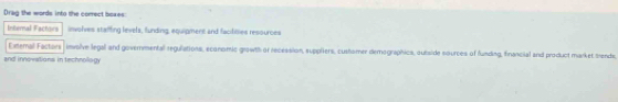 Drag the words into the correct boxes:
Internal Factors involves staffting levels, funding, equipment and facitities ressurces
External Factors involve legal and governmental regulations, sconomic growth of recession, suppliers, customer demographics, outaide sources of funding, financial and product market sende
and innovations in technology