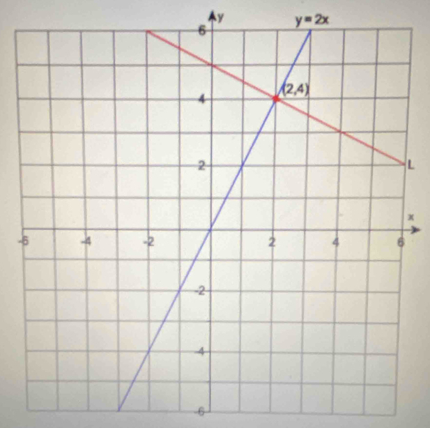 y=2x
L
x
-
-6