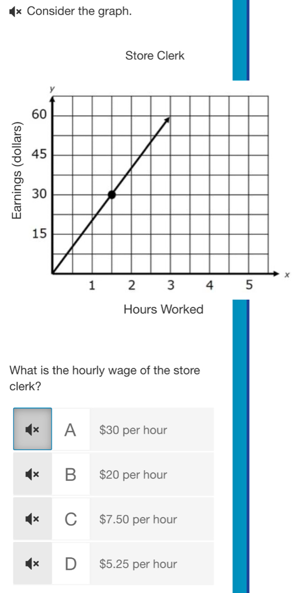 Consider the graph.
Store Clerk
Hours Worked
What is the hourly wage of the store
clerk?
l× A $30 per hour
× B $20 per hour
x C $7.50 per hour
x D $5.25 per hour