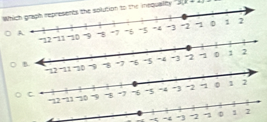 Whution to the inequality 3(x+2)

- - -3