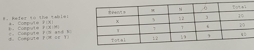 Refer to the table: 
a， Compute P(X)
P(N and N]
c. Compute b， Compute P(X|M)
d. Compute P(MorY)