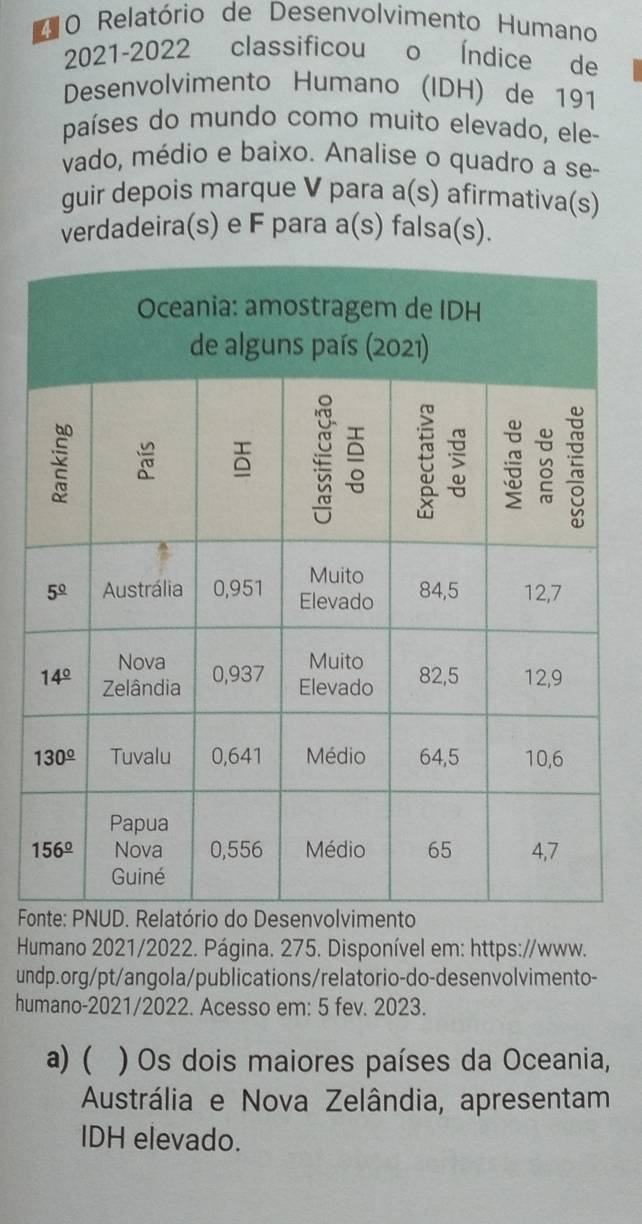 Relatório de Desenvolvimento Humano
2021-2022 classificou o Índice de
Desenvolvimento Humano (IDH) de 191
países do mundo como muito elevado, ele
vado, médio e baixo. Analise o quadro a se-
guir depois marque V para a(s) a afirmativa(s)
verdadeira(s) e F para a(s) falsa(s).
F
Humano 2021/2022. Página. 275. Disponível em: https://www.
undp.org/pt/angola/publications/relatorio-do-desenvolvimento-
humano-2021/2022. Acesso em: 5 fev. 2023.
a) ( ) Os dois maiores países da Oceania,
Austrália e Nova Zelândia, apresentam
IDH elevado.