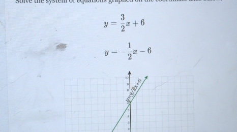 sorve the system or equato
y= 3/2 x+6
y=- 1/2 x-6