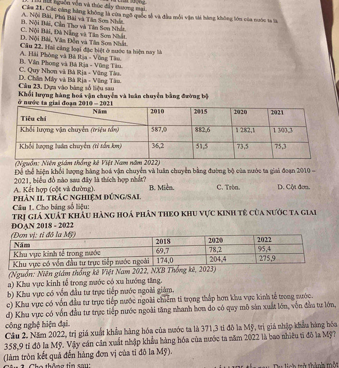 Thu Kút nguồn vốn và thúc đầy thương mại.  chất lượng.
Câu 21. Các cảng hàng không là cửa ngõ quốc tế và đầu mối vận tải hàng không lớn của nước ta là
A. Nội Bài, Phú Bài và Tân Sơn Nhất.
B. Nội Bài, Cần Thơ và Tân Sơn Nhất.
C. Nội Bài, Đà Nẵng và Tân Sơn Nhất.
D. Nội Bài, Vân Đồn và Tân Sơn Nhất.
Câu 22. Hai cảng loại đặc biệt ở nước ta hiện nay là
A. Hải Phòng và Bà Rịa - Vũng Tàu.
B. Vân Phong và Bà Rja - Vũng Tàu.
C. Quy Nhơn và Bà Rịa - Vũng Tàu.
D. Chân Mây và Bà Rịa - Vũng Tàu.
Câu 23. Dựa vào bảng số liệu sau
Khối lượng hàng hoá vận chuyển và luân chuyển bằng đường bộ
ở nước ta giai đoạn 2010 - 2021
(Nguồn: Niên giáthống k
Để thể hiện khối lượng hàng hoá vận chuyền và luân chuyển bằng đường bộ của nước ta giai đoạn 2010 -
2021, biểu đồ nào sau đây là thích hợp nhất?
A. Kết hợp (cột và đường). B. Miền. C. Tròn. D. Cột đơn.
phÀN II. TRÁC NGHIỆM ĐÚNG/SAI.
Câu 1. Cho bảng số liệu:
trị giá xUát khảU hÀNG hOá phân tHEO khu vực kInh tẻ của nước ta giai
ĐOAN 2018 - 2022
(Nguồn: Niên giám thống kê Việt Nam 2022, NXB Thốn
a) Khu vực kinh tế trong nước có xu hướng tăng.
b) Khu vực có vốn đầu tư trực tiếp nước ngoài giảm.
c) Khu vực có vốn đầu tư trực tiếp nước ngoài chiểm tỉ trọng thấp hơn khu vực kinh tế trong nước.
d) Khu vực có vốn đầu tư trực tiếp nước ngoài tăng nhanh hơn do có quy mô sản xuất lớn, vốn đầu tư lớn,
công nghệ hiện đại.
Câu 2. Năm 2022, trị giá xuất khẩu hàng hóa của nước ta là 371,3 tỉ đô la Mỹ, trị giá nhập khẩu hàng hóa
358,9 tỉ đô la Mỹ. Vậy cán cân xuất nhập khẩu hàng hóa của nước ta năm 2022 là bao nhiêu tỉ đô la Mỹ?
(làm tròn kết quả đến hàng đơn vị của tỉ đô la Mỹ).
Cho thông tin sau:  Du lich trở thành một