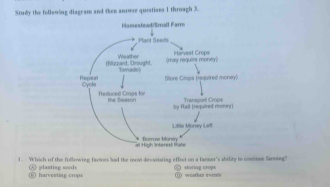 Study the following diagram and then answer questions 1 through 3.
Homestead/Small Farm
Plant Seeds
Harvest Crops
Weather
(Blizzard, Drought, (may require money)
Tornado)
Repeat Store Crops (required money)
Cycle
Reduced Crops for
the Season Transport Crops
by Rail (required money)
Little Money Left
Borrow Money
at High Interest Rate
1. Which of the following factors had the most devastating effect on a farmer's ability to continue farming?
Ⓐ planting seeds storing crops
Ⓑ harvesting crops Dweather events