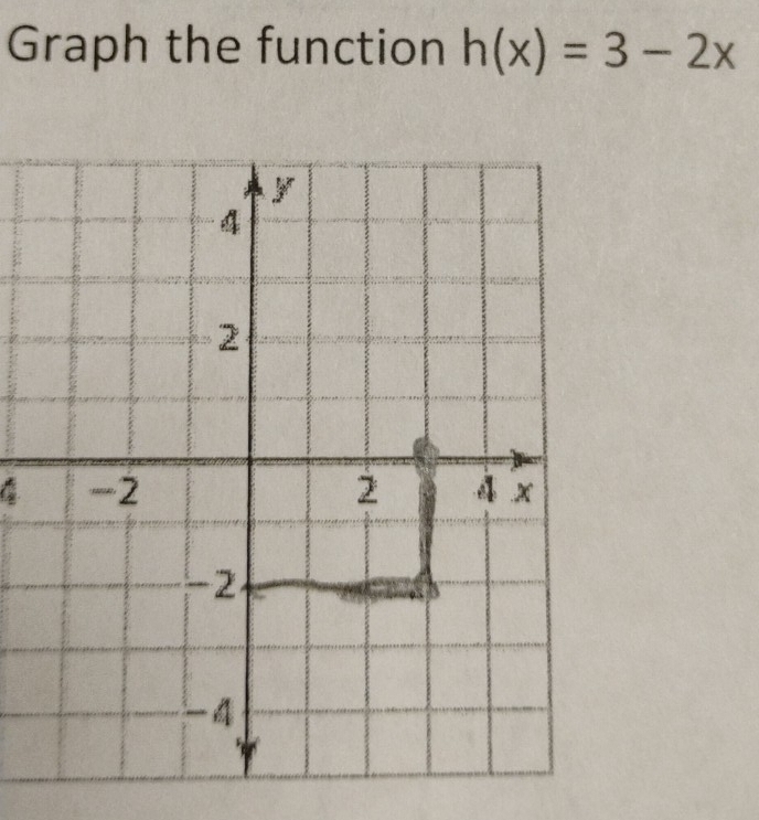 Graph the function h(x)=3-2x