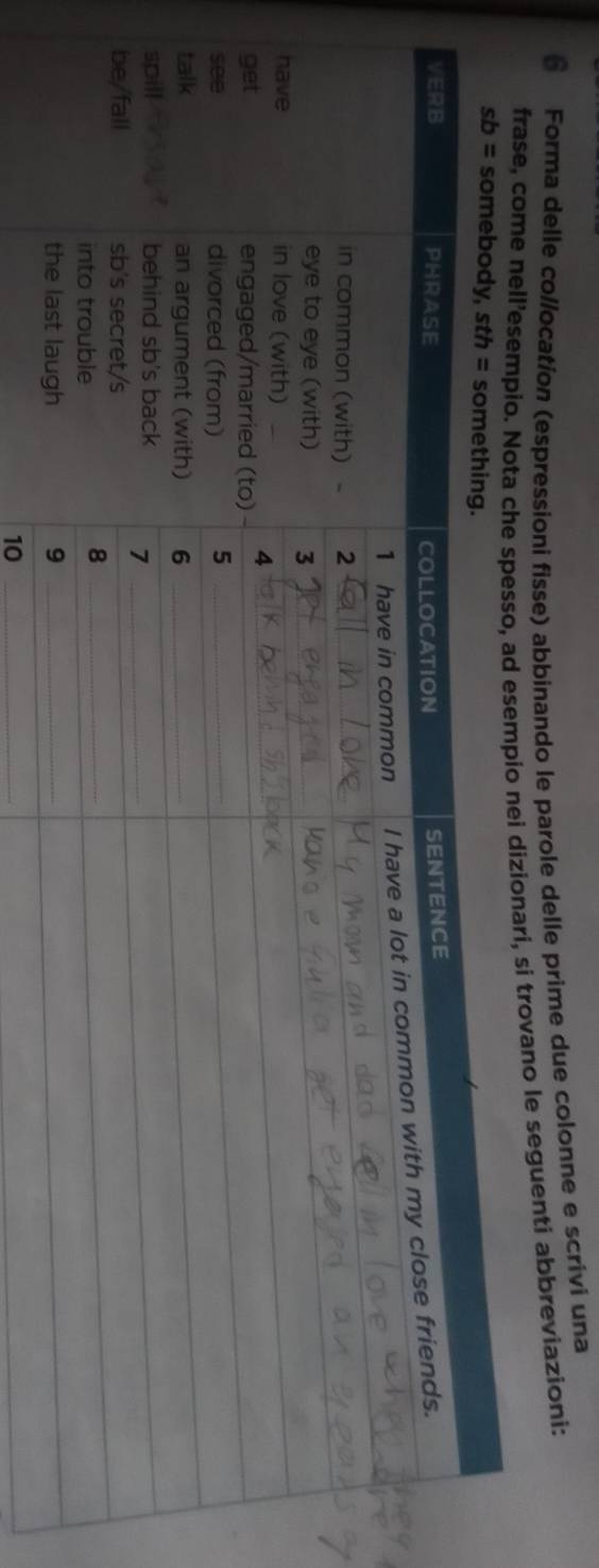 Forma delle co//ocatíon (espressioni fisse) abbinando le parole delle prime due colonne e scrivi una
frase, come nell’esempio. Nompio nei dizionari, si trovano le seguenti abbreviazioni:
10_