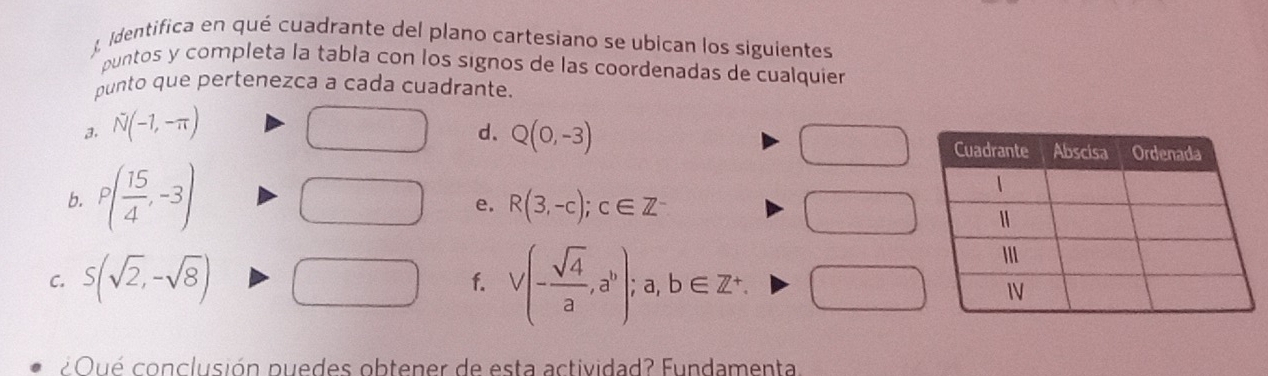 Identifica en qué cuadrante del plano cartesiano se ubican los siguientes 
puntos y completa la tabła con los signos de las coordenadas de cualquier 
punto que pertenezca a cada cuadrante 
a. N(-1,-π )
d. Q(0,-3)
PM= □ /□  
b. P( 15/4 ,-3)
e. R(3,-c); c∈ Z^- □ 
C. S(sqrt(2),-sqrt(8))
f. V(- sqrt(4)/a ,a^b);a,b∈ Z^+. 
¿Oué conclusión puedes obtener de esta actividad? Fundamenta.