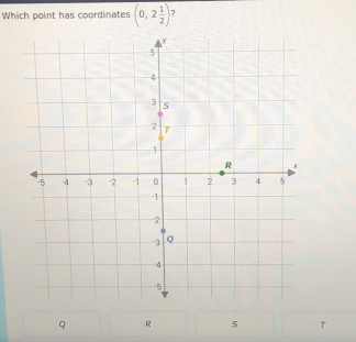 Which point has coordinates (0,2 1/2 )
Q R 5