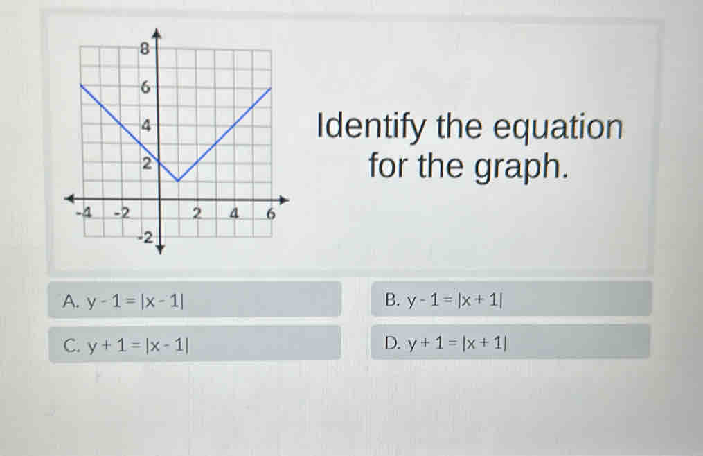 Identify the equation
for the graph.
A. y-1=|x-1| B. y-1=|x+1|
C. y+1=|x-1| D. y+1=|x+1|