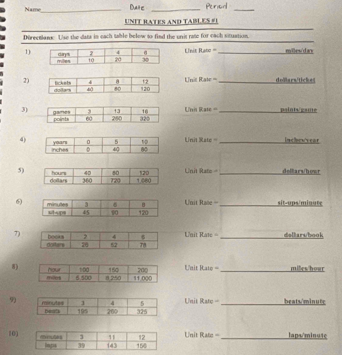 Date 
Name_ _Period_ 
UNIT RATES AND TABLES #1 
Directions: Use the data in each table below to find the unit rate for each situation. 
1) Unit Rate= _ miles/dav
2) Unit Rate =_  dollars/ticket
3)Unit Rate = _points/game 
4) Unit Rate = _ inches/year
5) Unit Rate =_  dollars/hour
6)Unit Rate =_ sit-ups/ minute
7)Unit Rate = _dollars/book 
8)Unit Rate = _ miles/hour
9) Unit Rate = _ beats/minute
Unit Rate = 
10) _laps/ minute