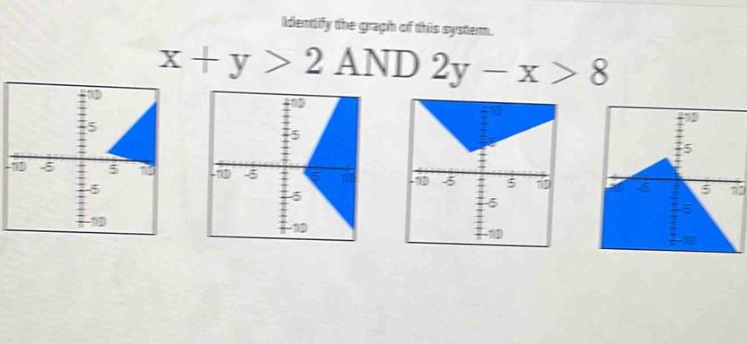 Identify the graph of this system.
x+y>2AND2y-x>8