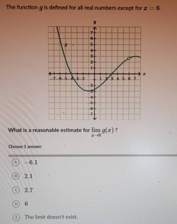 The function g is defined for all real numbers except for x=6. 
What is a reasonable estimate for limlimits _xto 6g(x) ?
Choose 1 answer:
A) -6.1
2.1
2.7
6
ε The limit doesn't exist.