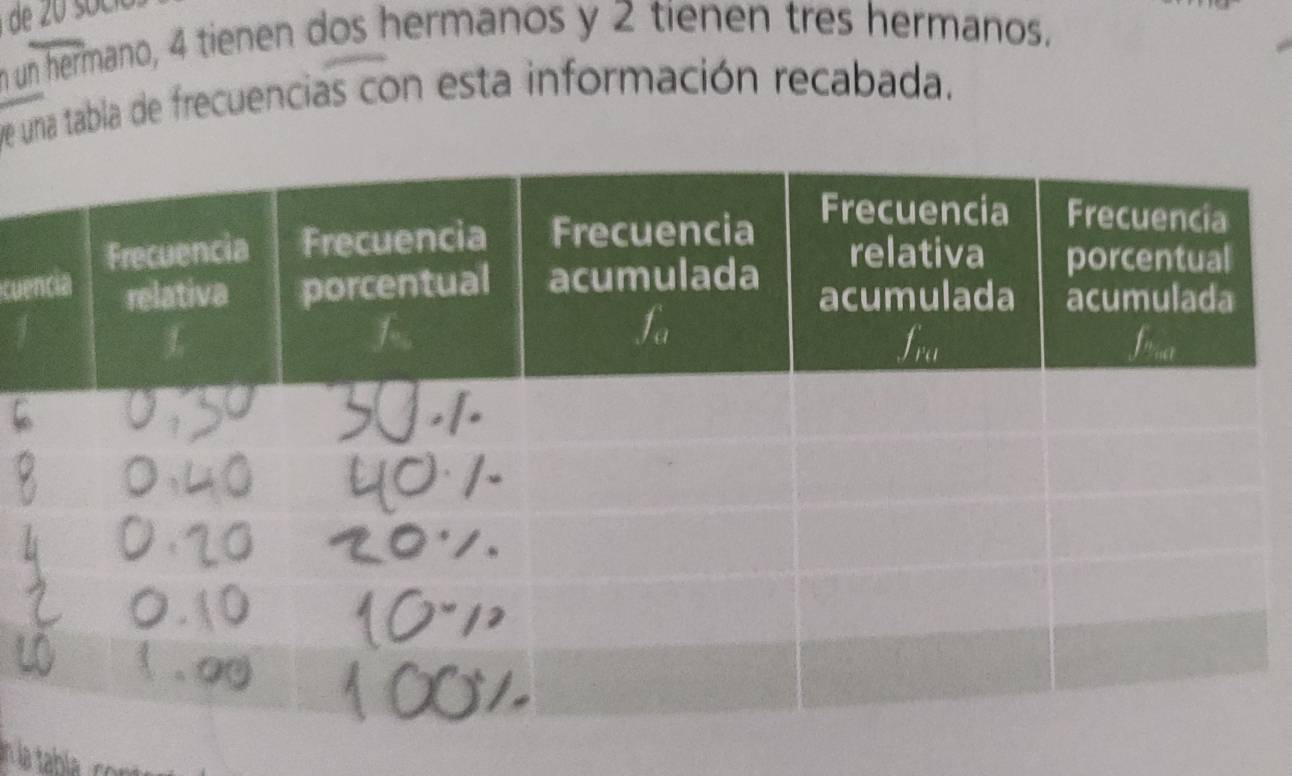 un hermano, 4 tienen dos hermanos y 2 tienen tres hermanos. 
ye una tabla de frecuencias con esta información recabada. 
cue