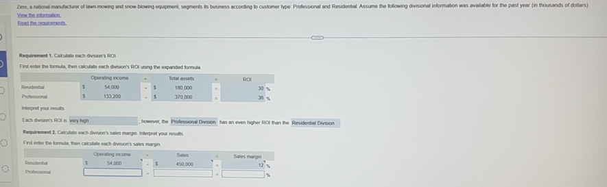 Zims, a natonal manufacturer of lawn-mowing and snow-blowing equipment, segments its business according to customer type: Professional and Residential. Assume the following divisional information was avalable for the past year (in thousands of dollars) 
View the information. 
Read the requirements. 
Requirement 1. Calculate each division's ROI 
First enter the formula, then calculate each division's ROI using the expanded formula 
Interpret your results 
Each division's ROI is very high ; however, the Professional Division has an even higher ROI than the Residential Division. 
Requirement 2. Calculate each division's sales margin. Interpret your results 
First enter the formula, then calculate each division's sales margin. 
Operating income Sales Sales margin 
Residental 54.000 . 5 450,000 φ 
Professional