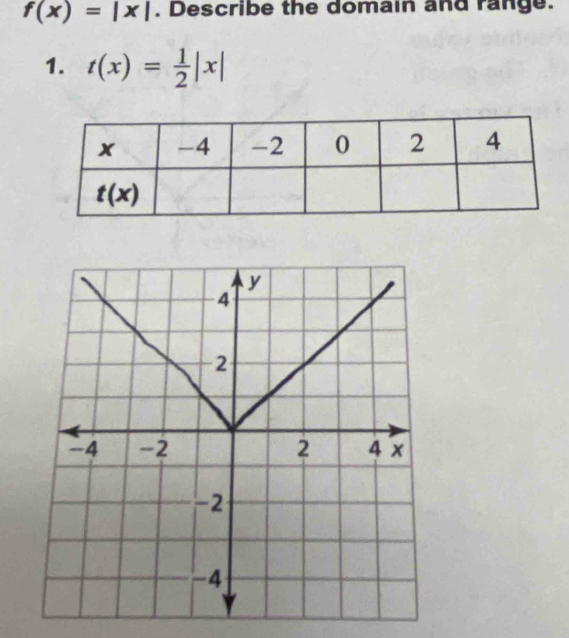 f(x)=|x|. Describe the domain and range.
1. t(x)= 1/2 |x|