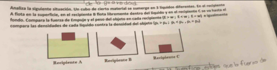 Analiza la siguiente situación. Un cubo de cierto material se sumerge en 3 líquidos diferentes. En el recipiente 
A flota en la superficie, en el recipiente B flota libremente dentro del líquido y en el recipiente C se va hasta el 
fondo. Compara la fuerza de Empuje y el peso del objeto en cada recipiente (E>w;E
compara las densidades de cada liquido contra la densidad del objeto (rho _L>rho _o;rho _l e igualmente 
Recipiente A Recipiente B Recipiente C