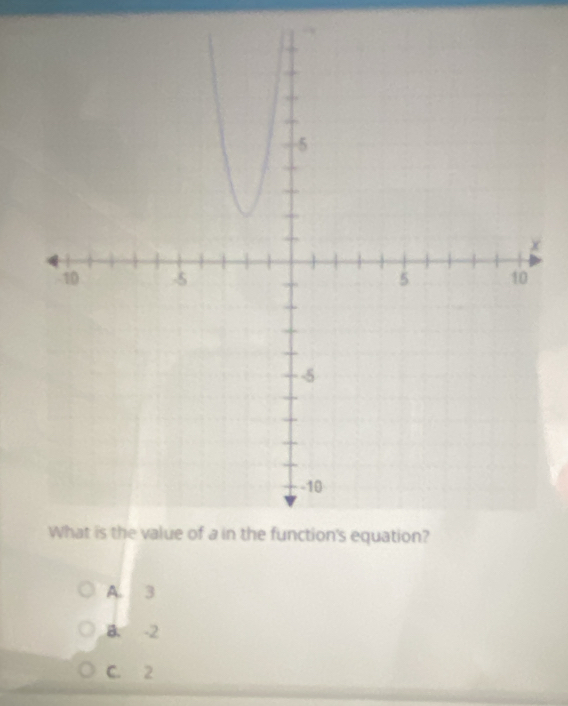 A. 3
B. -2
C. 2