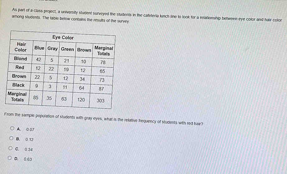 As part of a class project, a university student surveyed the students in the cafeteria lunch line to look for a relationship between eye color and hair color
among students. The table below contains the results of the survey
From the sample population of students with gray eyes, what is the relative frequency of students with red hair?
A. 0.07
B. 0 12
C. 0.34
D. 0.63