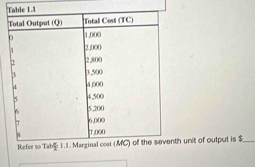 unit of output is $ _