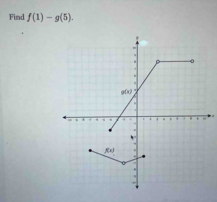 Find f(1)-g(5).
x