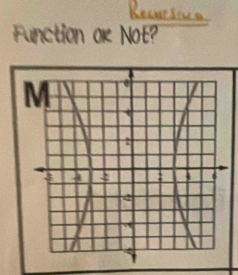 Function a Not