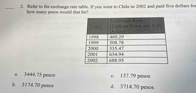 Refer to the exchange rate table. If you went to Chile in 2002 and paid five dollars for
how many pesos would that be?
a. 3444.75 pesos c. 137.79 pesos
b. 3174.70 pesos d. 3714.70 pesos