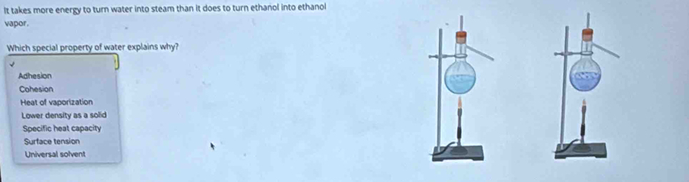 It takes more energy to turn water into steam than it does to turn ethanol into ethanol
vapor.
Which special property of water explains why?
√
Adhesion
Cohesion
Heat of vaporization
Lower density as a solid
Specific heat capacity
Surface tension
Universal solvent