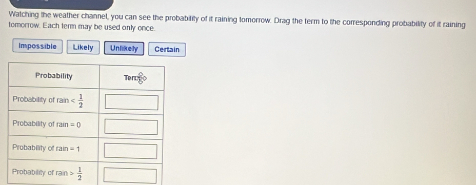 Watching the weather channel, you can see the probability of it raining tomorrow. Drag the term to the corresponding probability of it raining
tomorrow. Each term may be used only once.
Impossible Likely Unlikely Certain