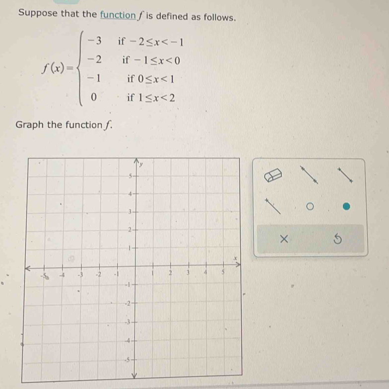 Suppose that the function ∫is defined as follows.
f(x)=beginarrayl -3if-2≤ x <0 -1if0≤ x<1 0if1≤ x<2endarray.
Graph the function ƒ. 
×