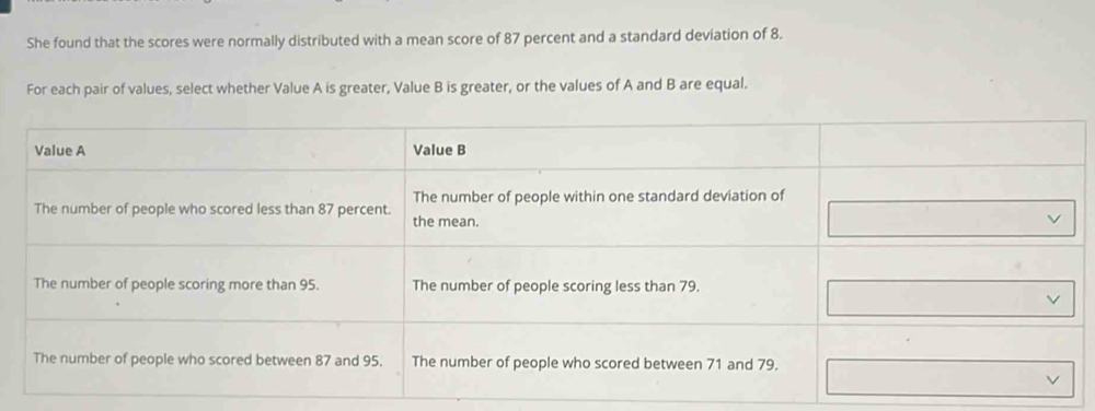 She found that the scores were normally distributed with a mean score of 87 percent and a standard deviation of 8. 
For each pair of values, select whether Value A is greater, Value B is greater, or the values of A and B are equal.