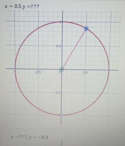 x=0.5y= ???
x= ???,y=-0.3