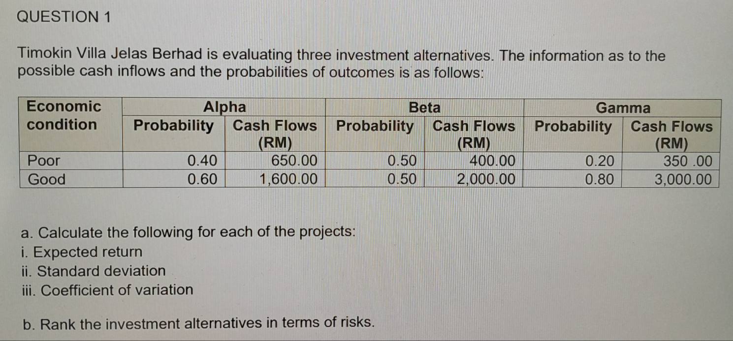 Timokin Villa Jelas Berhad is evaluating three investment alternatives. The information as to the 
possible cash inflows and the probabilities of outcomes is as follows: 
a. Calculate the following for each of the projects: 
i. Expected return 
ii. Standard deviation 
iii. Coefficient of variation 
b. Rank the investment alternatives in terms of risks.