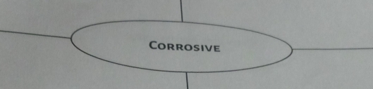 Corrosive