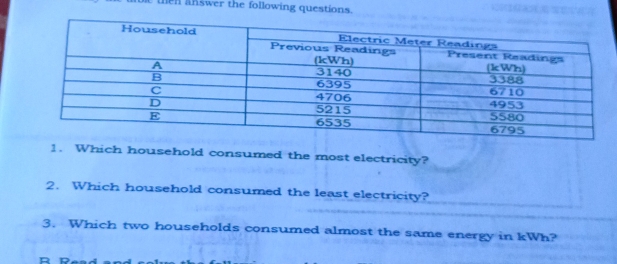 ten answer the following questions. 
1. Which household consumed the most electricity? 
2. Which household consumed the least electricity? 
3. Which two households consumed almost the same energy in kWh?