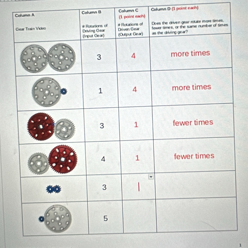 Column B Column C Column D (1 point each) 
1