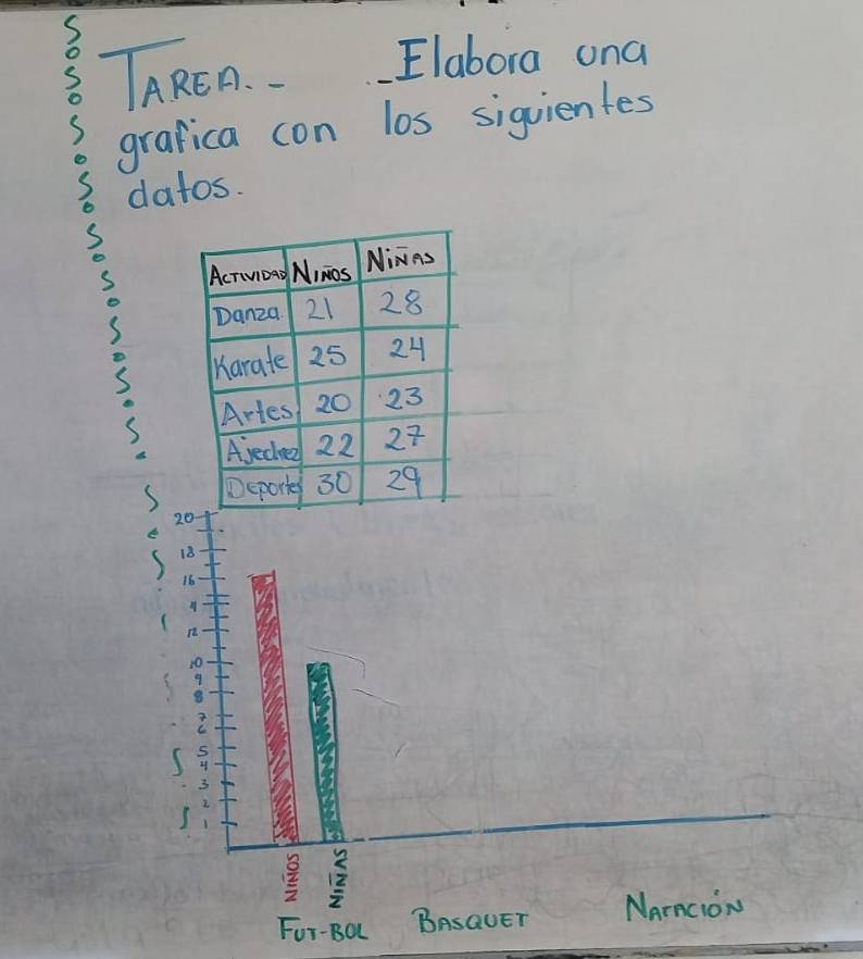 TAREn. . Elabora ona 
grafica con los siguientes 
datos. 
S
2
e 
) 18
16
A 
( 1 
( 2 
s 

For-80L BASQUET NarncioN