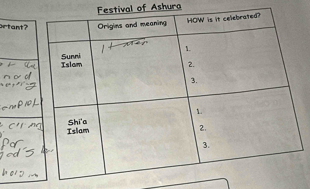 stival of Ashura 
ortant?