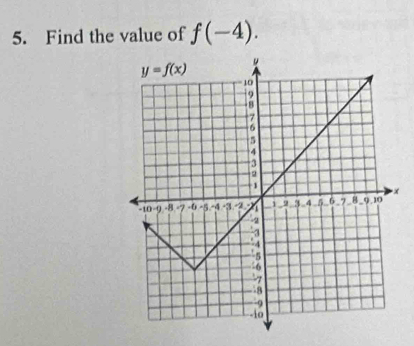 Find the value of f(-4).
x