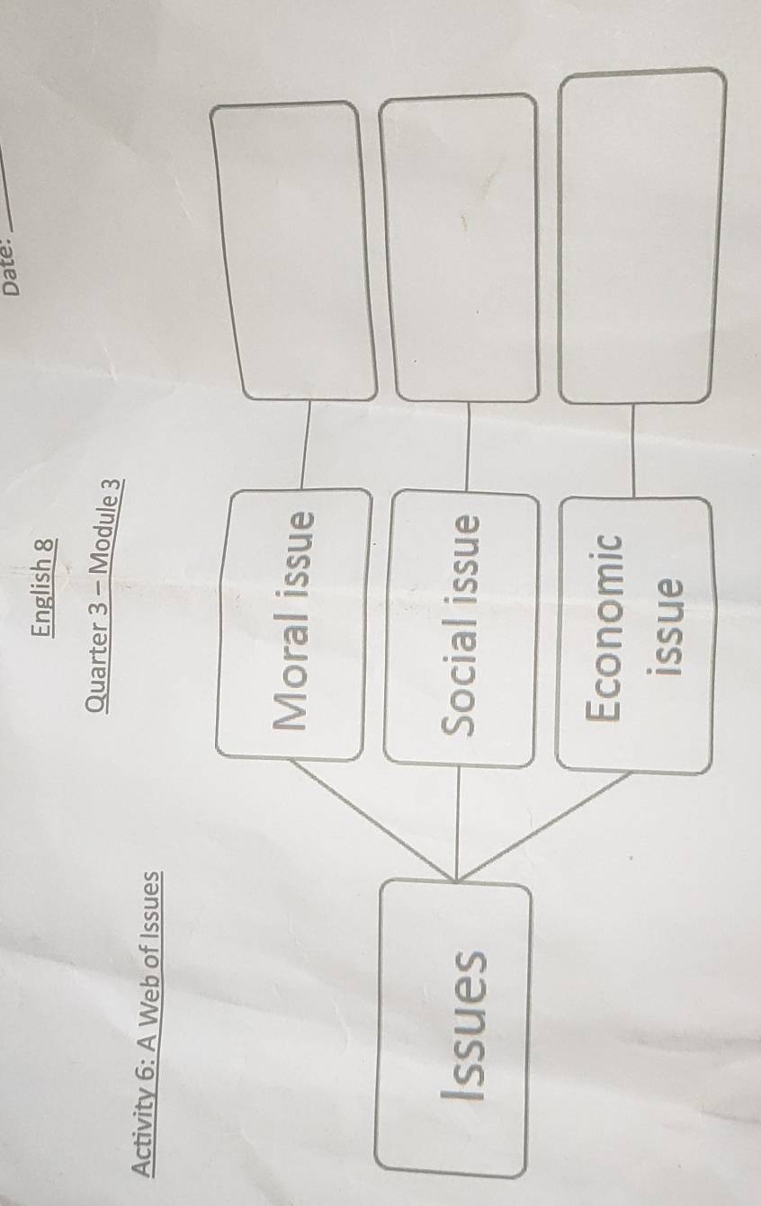 Date:_ 
English 8 
Quarter 3 - Module 3 
Activity 6: A Web of Issues 
Moral issue 
Issues Social issue 
Economic 
issue