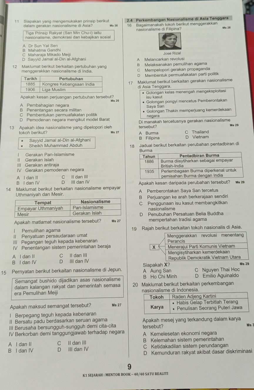 Siapakan yang mengemukakan prinsip berikut 2.4 Perkembangan Nasionalisme di Asia Tenggara
dalam gerakan nasionalisme di Asia? Ms 26 16 Bagaimanakah tokoh berikut menggerakkan Ms 28
Tiga Prinsip Rakyat (San Min Chu-i) iaitu nasionalisme di Filipina?
nasionalisme, demokrasi dan kebajikan sosial
A Dr Sun Yat Sen
B Mahatma Gandhi
C Maharaja Mikado Meiji Jose Rizal
D Sayyid Jamal al-Din al-Afghani A Melancarkan revolusi
12 Maklumat berikut berkaitan pertubuhan yang B Melaksanakan pemulihan agama
menggerakkan nasionalisme di India. C Mempelopori gerakan propaganda
D Membentuk permuafakatan parti politik
17 Maklumat berikut berkaitan gerakan nasionalisme
di Asia Tenggara.
Golongan kelas menengah mengeksploitasi
Apakah kesan perjuangan pertubuhan tersebut? isu kasut
Ms 26
A Pembahagian negara Golongan pongyi mencetus Pemberontakan
B Penentangan secara militan Saya San
C Pembentukan permuafakatan politik negara Golongan Thakin memperjuang kemerdekaan
D Pemodenan negara mengikut model Barat Di manakah tercetusnya gerakan nasionalisme
tersebut? Ms 29
13 Apakah idea nasionalisme yang dipelopori oleh Ms 27 A Burma C Thailand
tokoh berikut?
Sayyid Jamal al-Din al-Afghani B Filipina D Vietnam
Sheikh Muhammad Abduh 18 Jadual berikut berkaitan perubahan pentadbiran di
l Gerakan Pan-Islamisme 
II Gerakan Islah 
III Gerakan antiraja 
IV Gerakan pemodenan negara
A I dan II C II dan III 
B I dan IV D III dan IV Apakah kesan daripada perubahan tersebut? Ms 29
14 Maklumat berikut berkaitan nasionalisme empayar
Uthmaniyah dan Mesir. A Pemberontakan Saya San tercetus
B Perjuangan ke arah berkerajaan sendiri
C Penggunaan isu kasut membangkitkan
nasionalisme
D Penubuhan Persatuan Belia Buddha
Apakah matlamat nasionalisme tersebut? Ms 27 mempertahan tradisi agama
| Pemulihan agama 19 Rajah berikut berkaitan tokoh nasionalis di Asia.
II Penyatuan persaudaraan umat 
III Pegangan teguh kepada kebenaran 
IV Penentangan sistem pemerintahan beraja
A l dan II C II dan III
B I dan IV D III dan IV 
Siapakah X? Ms 29
15 Pernyatan berikut berkaitan nasionalisme di Jepun. A Aung San C Nguyen Thai Hoc
Semangat bushido dijadikan asas nasionalisme B Ho Chi Minh D Emilio Aguinaldo
dalam kalangan rakyat dan pemerintah semasa 20 Maklumat berikut berkaitan perkembangan
era Pemulihan Meiji lisme di Indonesia.
Apakah maksud semangat tersebut? Ms 27
l Berpegang teguh kepada kebenaran
Il Bersatu padu berdasarkan seruan agama Apakah mesej yang terkandung dalam karya Ms 3
III Berusaha bersungguh-sungguh demi cita-cita tersebut?
IV Berkorban demi tanggungjawab terhadap negara A Kemelesetan ekonomi negara
A l dan II C II dan III B Kelemahan sistem pemerintahan
B l dan IV D III dan IV C Ketidakadilan sistem perundangan
D Kemunduran rakyat akibat dasar diskriminasi
9
K1 SEJARAH : MENTOR BOOK - 40/40 SATU REALITI