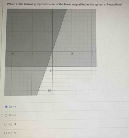 Which of the following represents one of the linear inequalities in this system of inequalities?
3x
3x>y
x≥ -4
y≤ -4