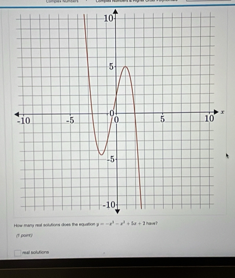 Complex Numbers
x
(1 point)
real solutions