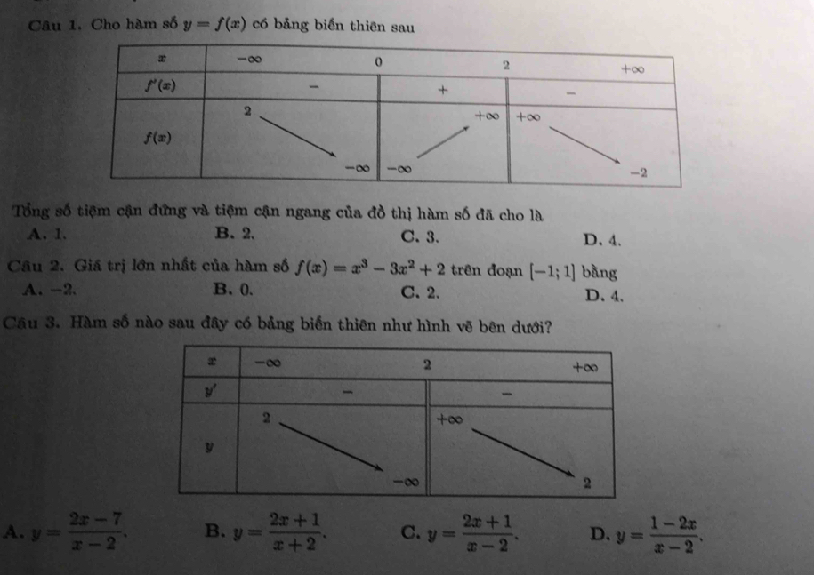 Câu 1, Cho hàm số y=f(x) có bảng biến thiên sau
Tổng số tiệm cận đứng và tiệm cận ngang của đồ thị hàm số đã cho là
A. 1. B. 2. C. 3. D. 4.
Câu 2. Giá trị lớn nhất của hàm số f(x)=x^3-3x^2+2 trên đoạn [-1;1] bàng
A. -2. B. 0. C. 2. D.4.
Câu 3. Hàm số nào sau đây có bảng biến thiên như hình vẽ bên dưới?
A. y= (2x-7)/x-2 . B. y= (2x+1)/x+2 . C. y= (2x+1)/x-2 . D. y= (1-2x)/x-2 .