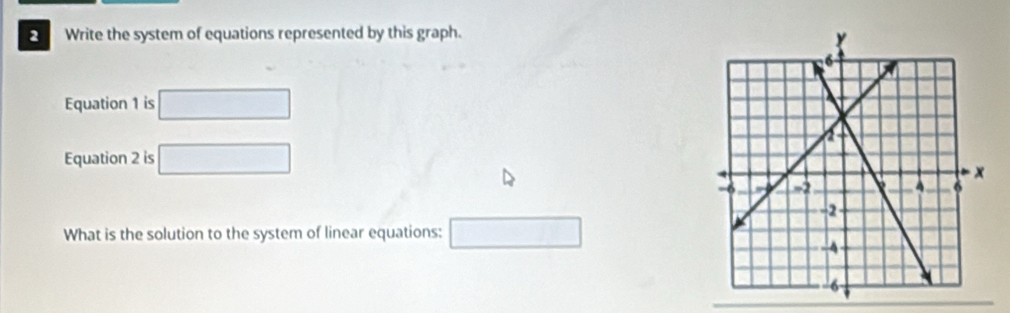 Write the system of equations represented by this graph. 
Equation 1 is □
Equation 2 is □
What is the solution to the system of linear equations: □