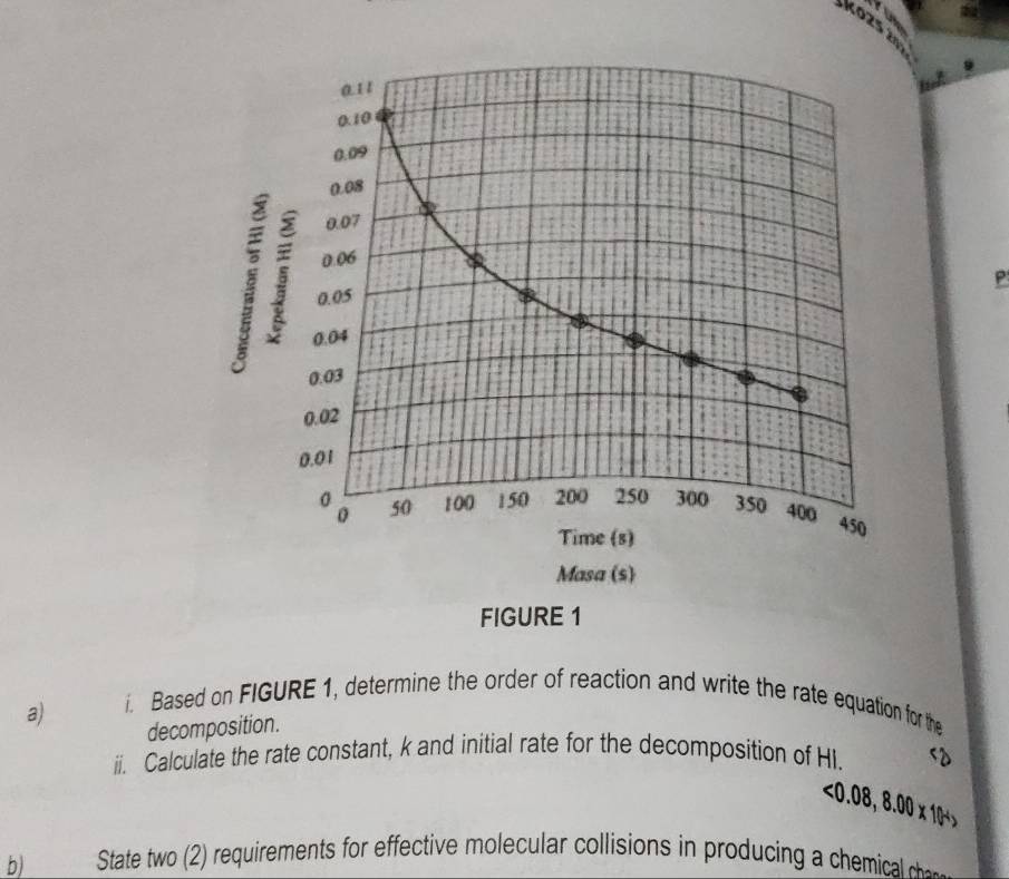 koz 
a) 
i. Based on FIGURE 1, determine the order of reaction and write the rate equation for the 
decomposition. 
ii. Calculate the rate constant, k and initial rate for the decomposition of HI. D 
<<tex>0.08, 8.00 x 10→
b) State two (2 requirements f effective moleular collisions i odci chemica h